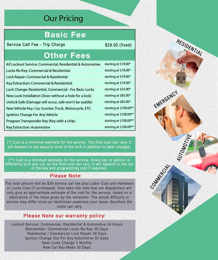 Jacksonville Neighborhood Locksmith Jacksonville, FL 904-531-3126